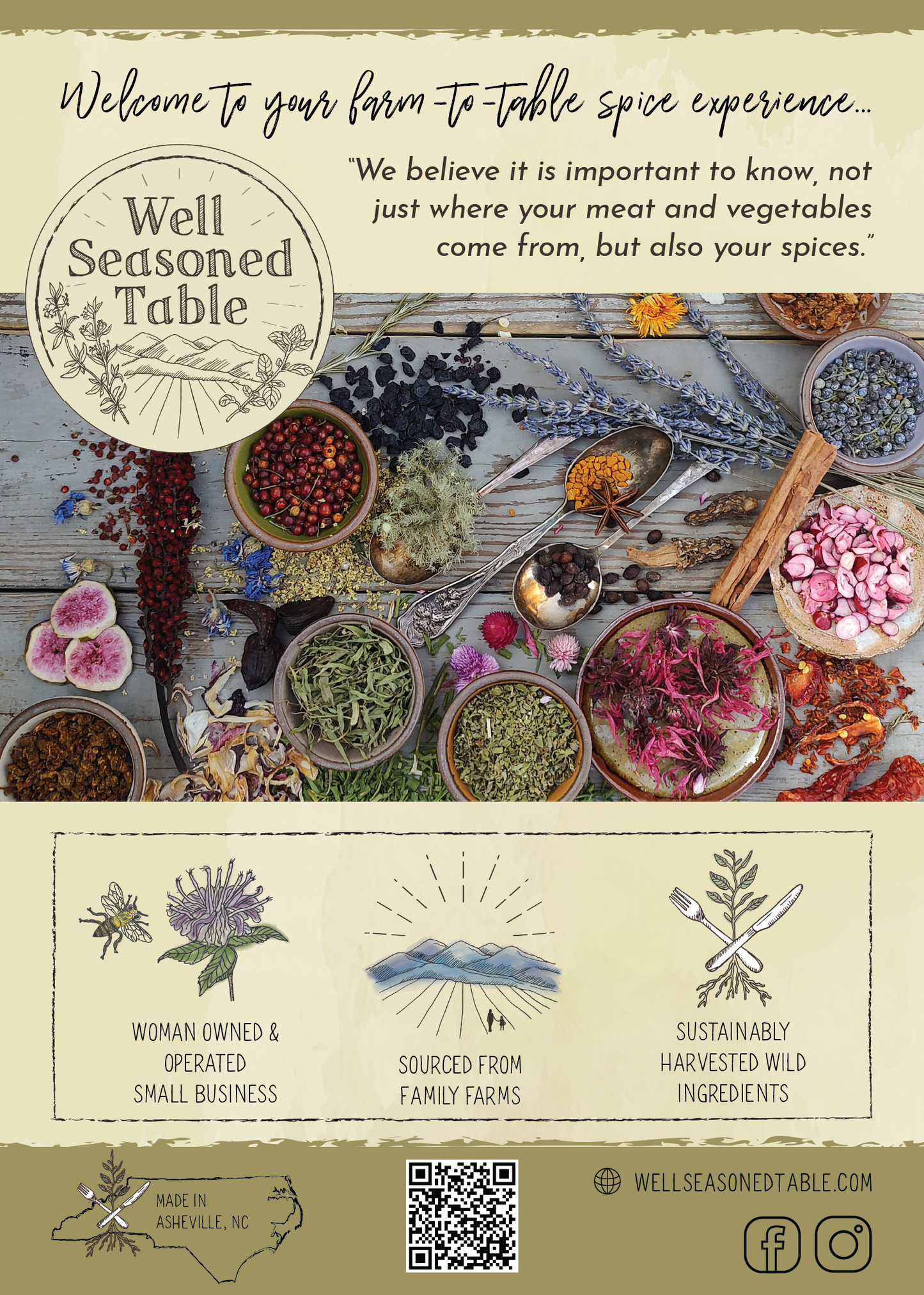 Well Seasoned Table: Story Sign